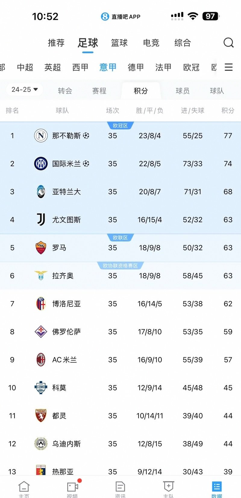 爱游戏官方入口-本菲卡围绕德甲调整名单集结日多特蒙德调整名单以备英超，斯图加特围绕欧冠复出首秀看傻球迷